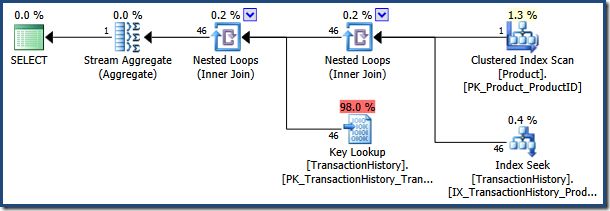 Nested Loops and Lookups