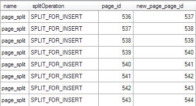 Page splits