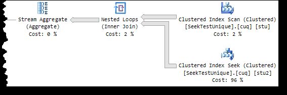 Actual plan for unique index test