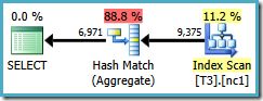 Single partition grouping plan