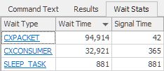 SQL Server 2017 wait stats