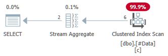 ANY Aggregate in Stream Aggregate