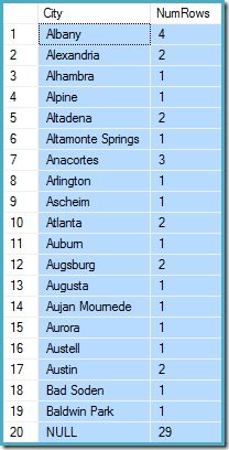 Actual distribution of rows