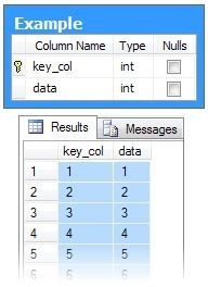 Table schema and data