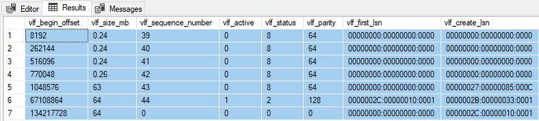 VLFs after transition to fixed size