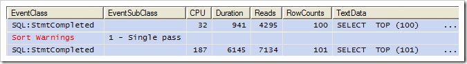 Profiler performance statistics