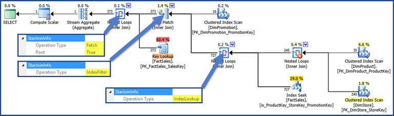 Index Filter