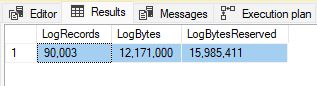 Transaction log activity