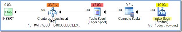 Insert with scalar function