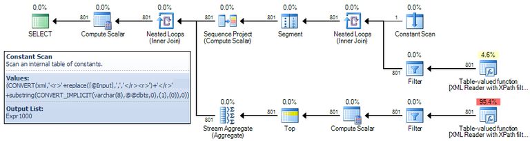 Test 2 Execution Plan