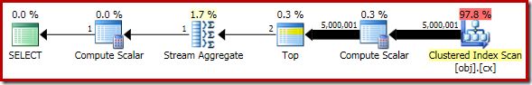 OFFSET single median execution plan