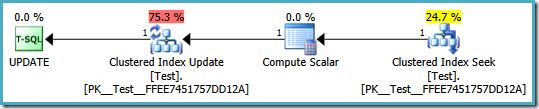 Update query plan