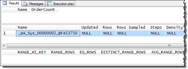 Procedure output with 5