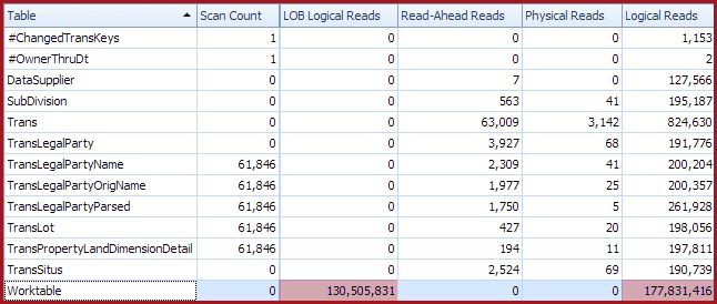 Slow run I/O stats