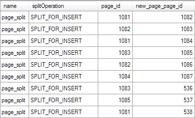 Page splits