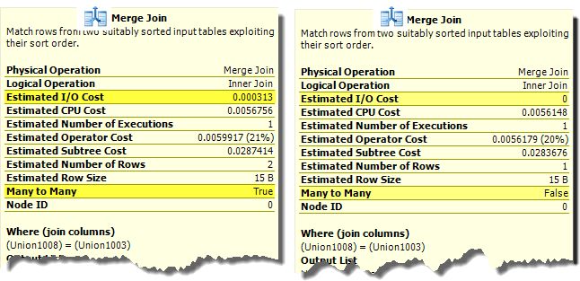 I/O cost associated with merge joins