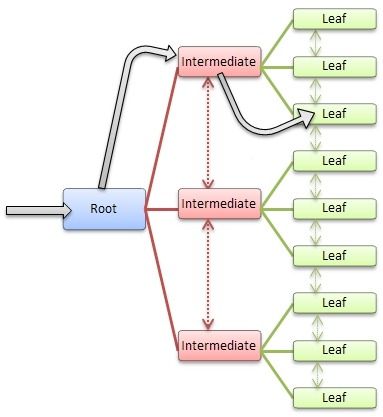 Seek diagram