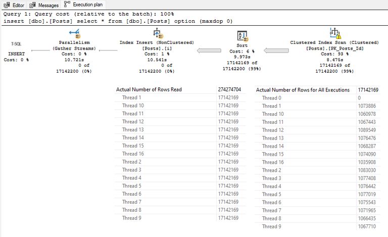 SQL Server 2000 strategy on the Posts table