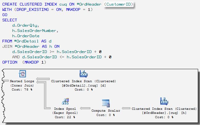 Same test different clustered index