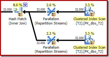 Self join plan fragment