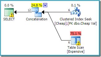 UNION ALL with reversed inputs