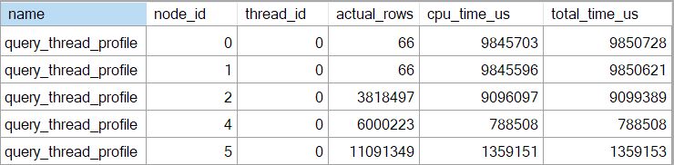 serial row mode extended event