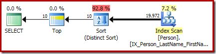 Separate Top and Distinct Sort