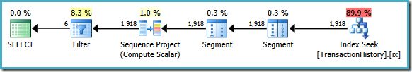 SQL Server 2008 execution plan