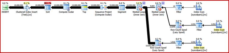 Sample Data Creation Plan