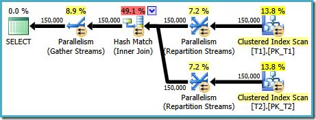 Parallel hash join plan