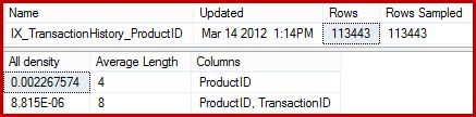 Product ID statistics