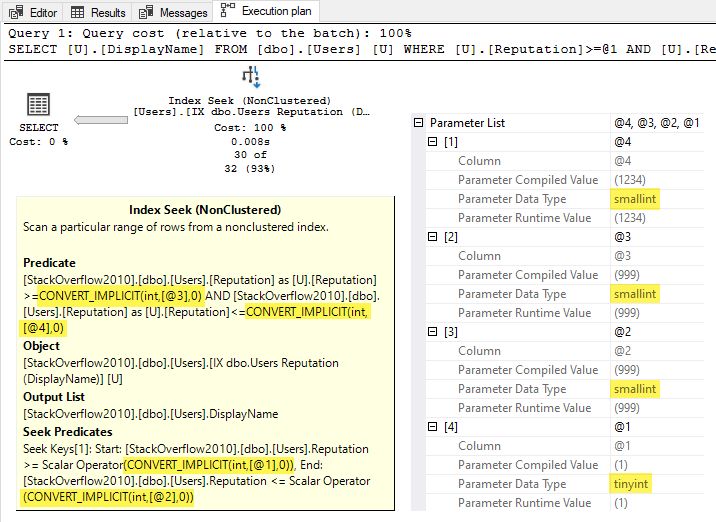 Plan with four parameters