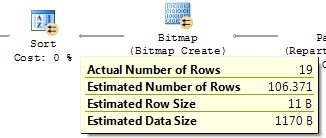 Connector from Bitmap to Sort