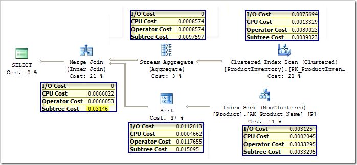 Merge join execution plan