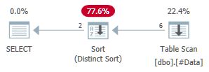 Distinct Sort ANY Aggregate Plan