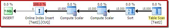 Online, Sort in tempdb plan