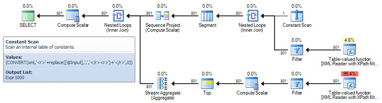 Test 1 Execution Plan