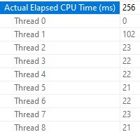 Sort thread CPU times