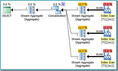 Test 2 Query Plan