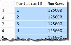 Partition row counts for table T1