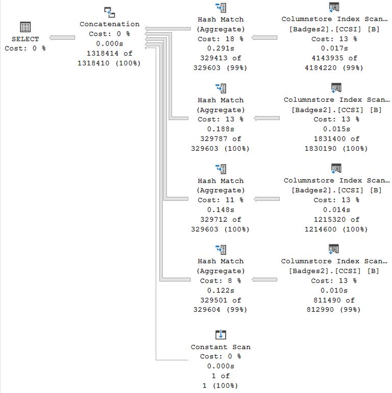 Manually-split aggregates