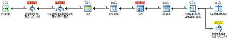 Per-index update plan