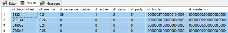 Initial VLFs