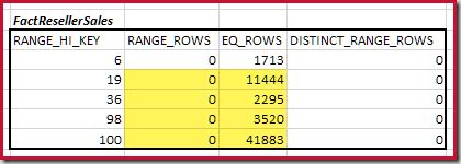 Matching FactResellerSales steps