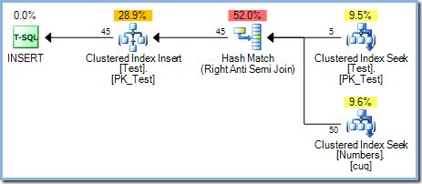 50 row query plan