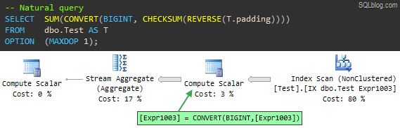 Natural query with indexed computed column