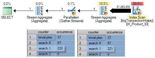 Parallel execution plan