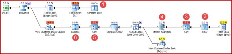 Multi-row hidden values execution plan