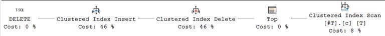 Non unique clustered index