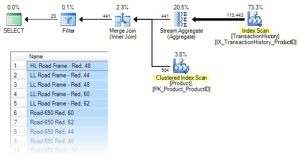 Product name query